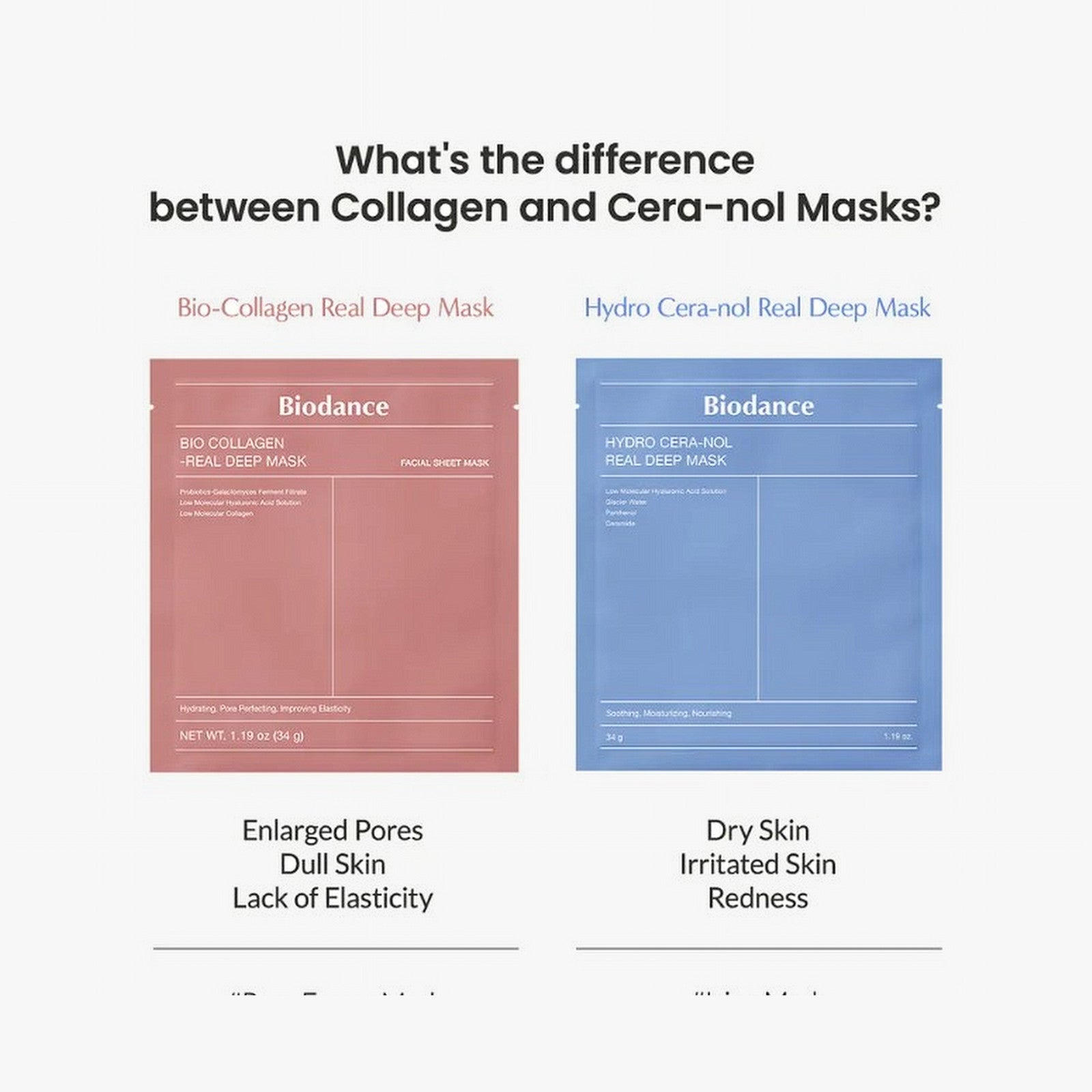 Biodance Hydro Cera-nol Real Deep Mask